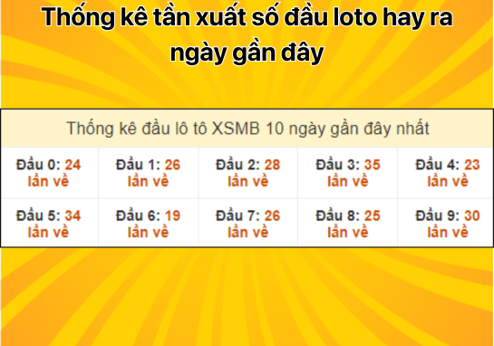 Dự đoán XSMB 26/10 - Dự đoán xổ số miền Bắc 26/10/2024 hôm nay